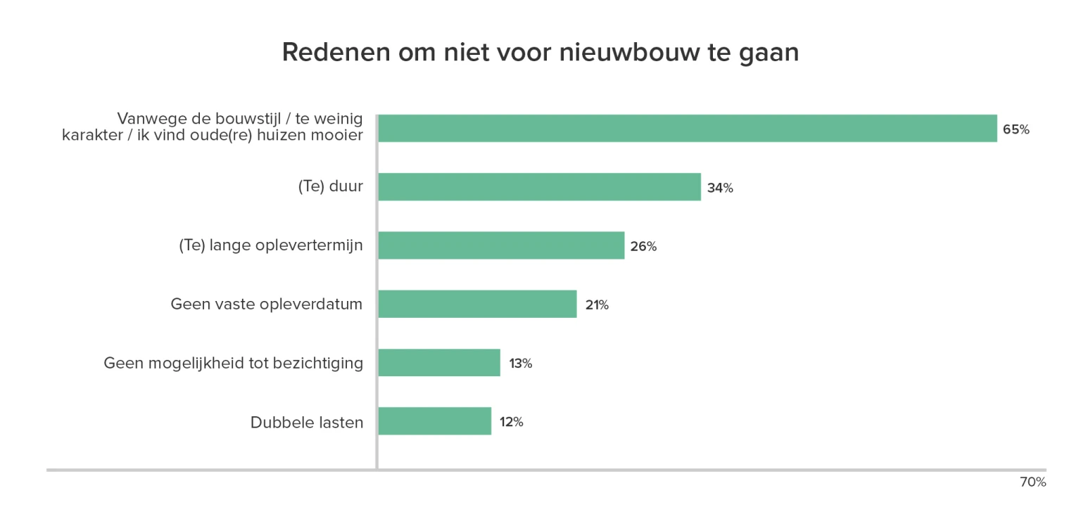 De stand van wonend Nederland Q3 2024