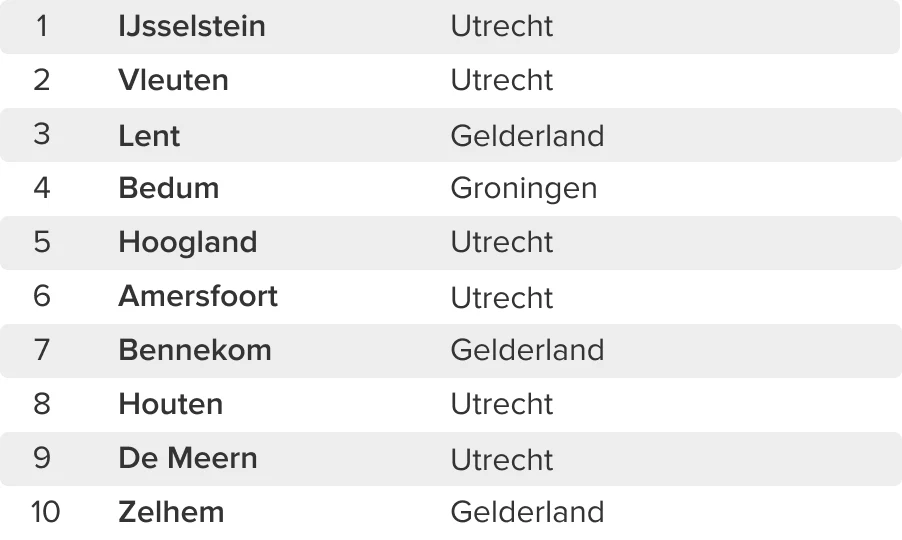 Image - November - Maandoverzicht - Veel bekeken 2024