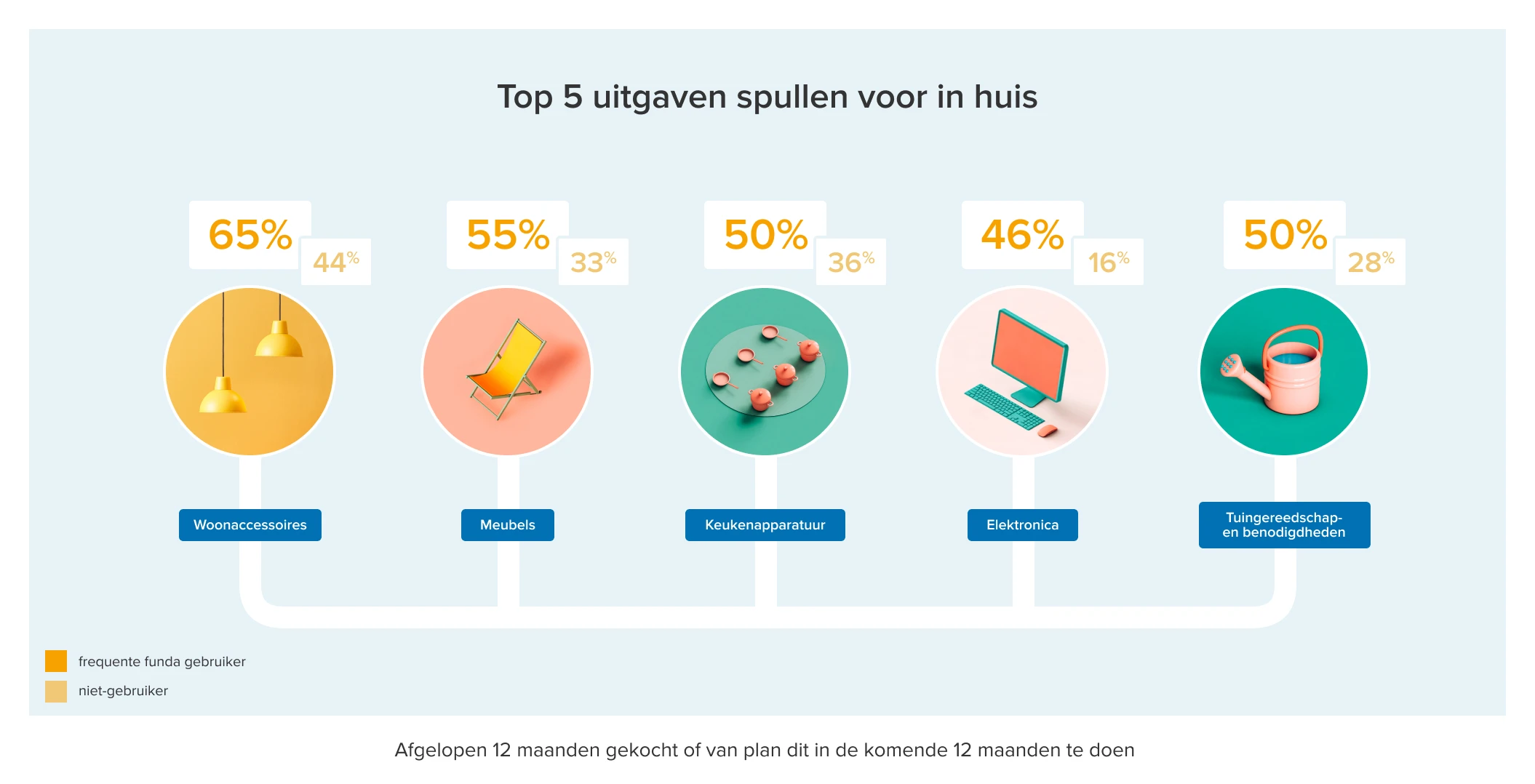 Article Image - 2110x1078 - Top 5 uitgaven voor in huis gebruikersonderzoek 2023