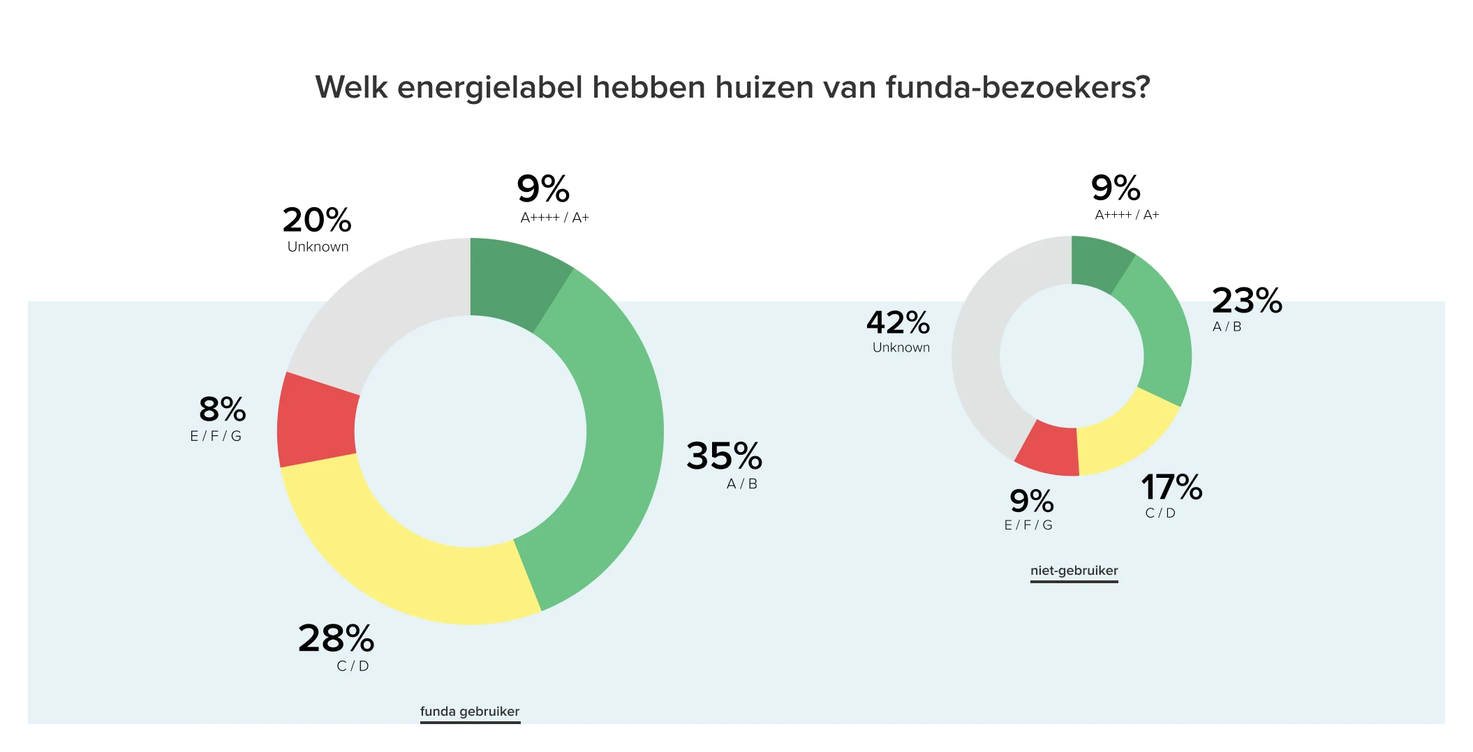 Article Image - 2110x1078 - infographic energielabel gebruikersonderzoek 2023