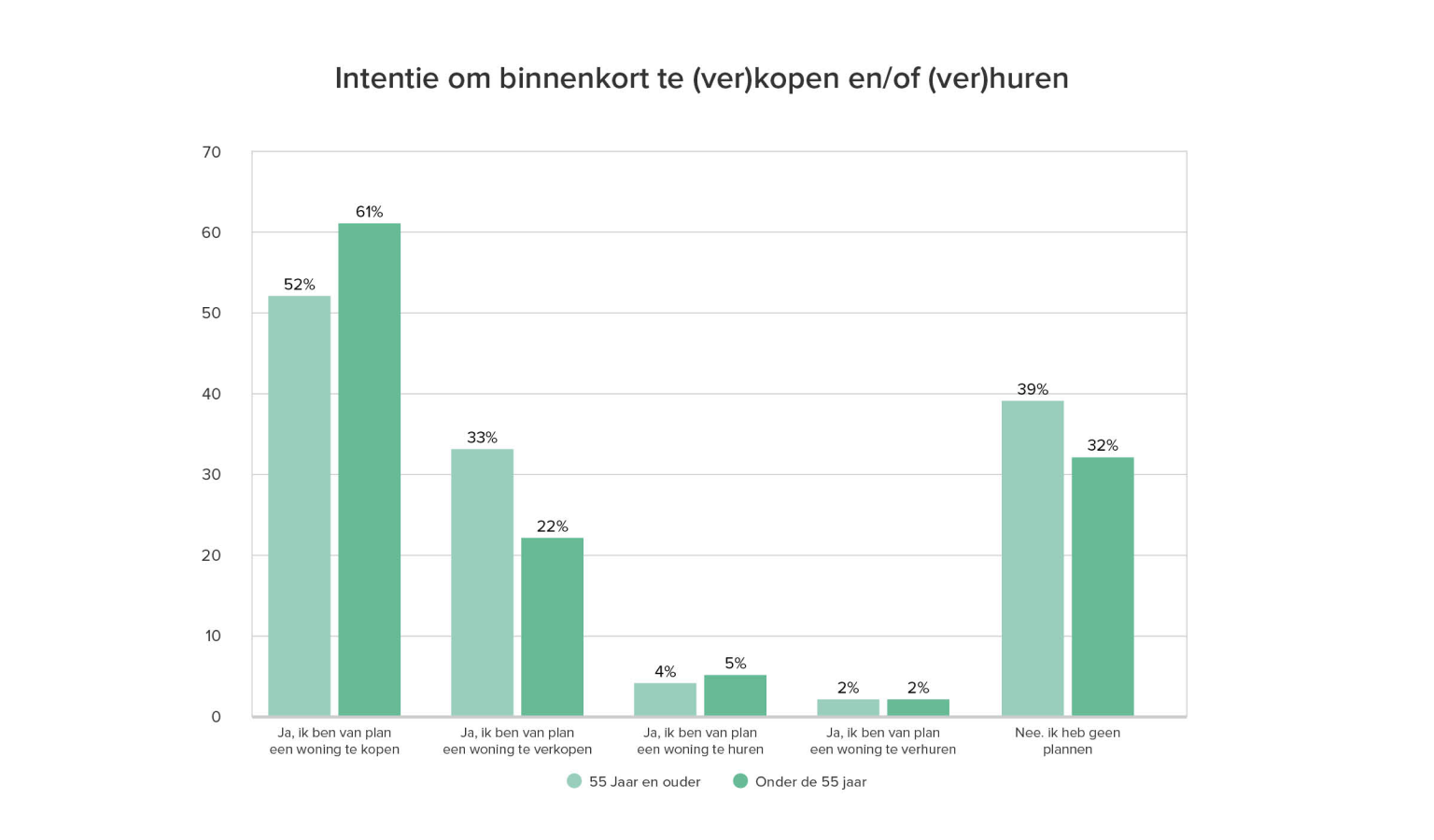 Funda Index Q2 2024 Intentie