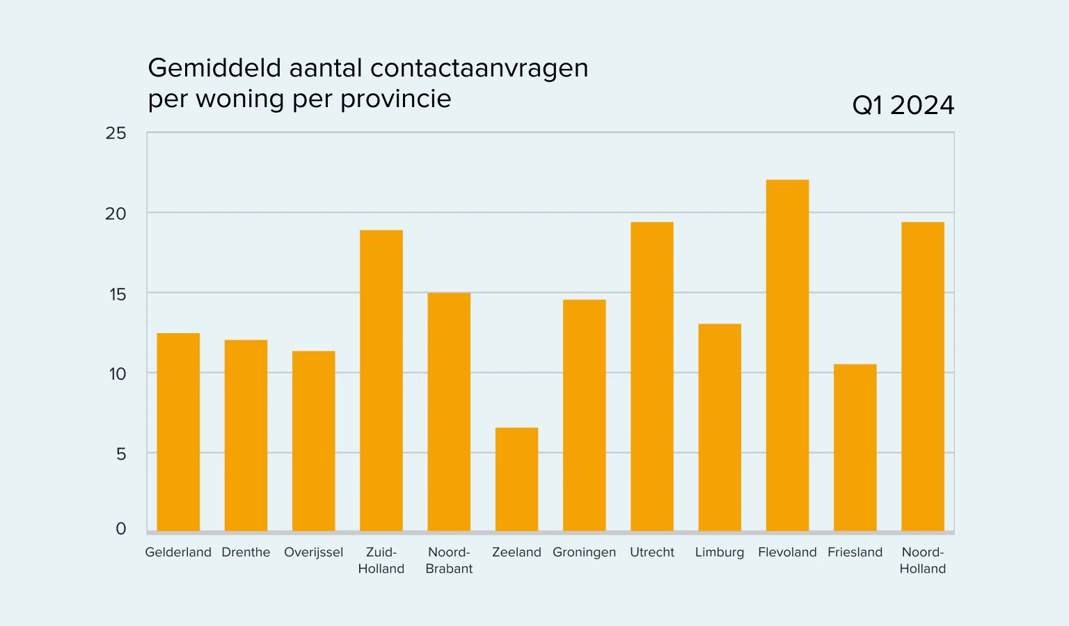 3072567_StandVanWonendNederland_Artikelbeeld2.jpg