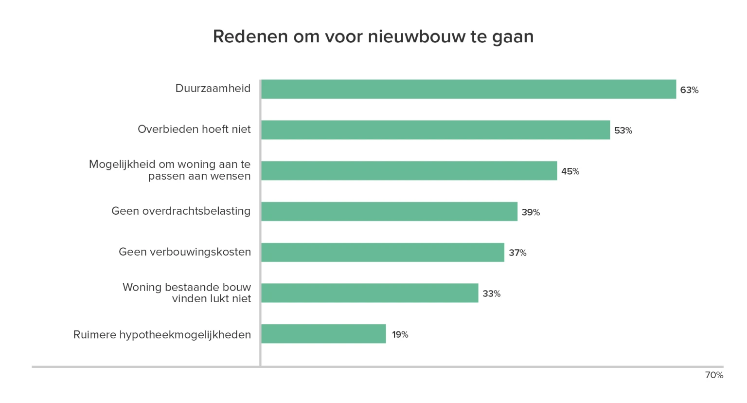 De stand van wonend Nederland Q3 2024