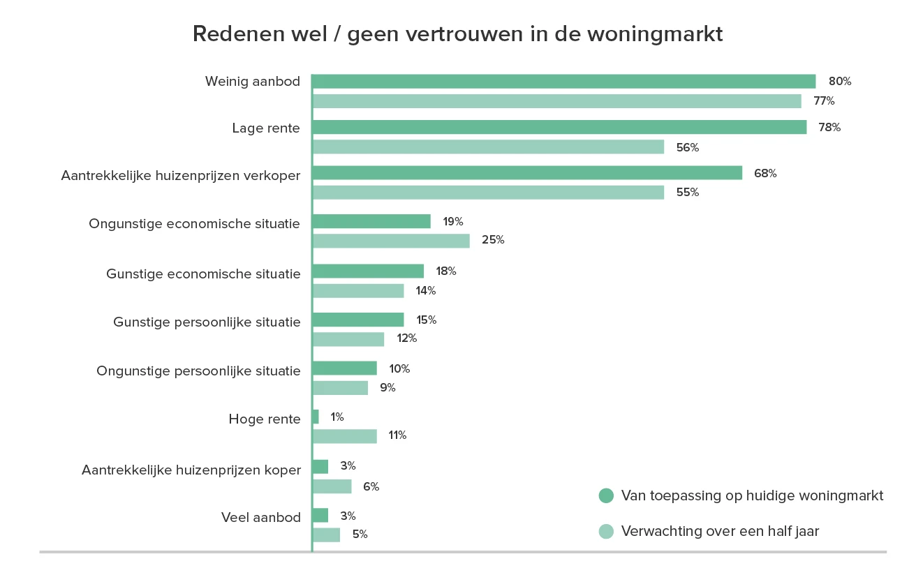 funda_index_grafieken4.jpg