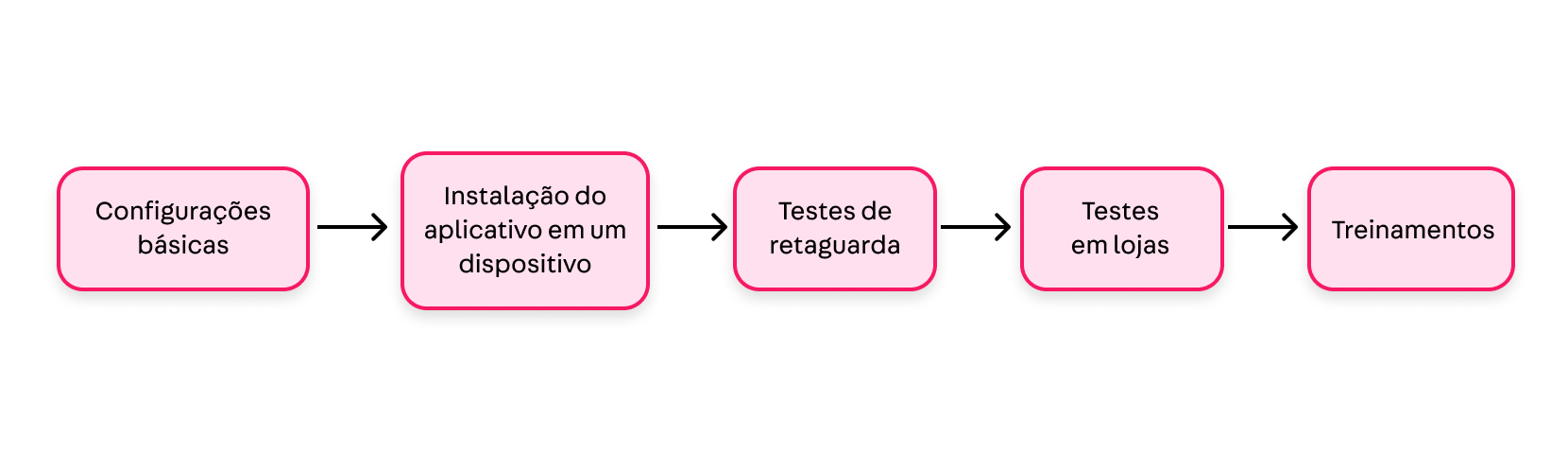 {"base64":"  ","img":{"width":1660,"height":480,"type":"png","mime":"image/png","wUnits":"px","hUnits":"px","length":48650,"url":"//images.ctfassets.net/alneenqid6w5/1g0a3CiYD3I1MFIALGRjOP/090c0fa4f420c4d875181819c200360b/Group_4__2_.png"}}