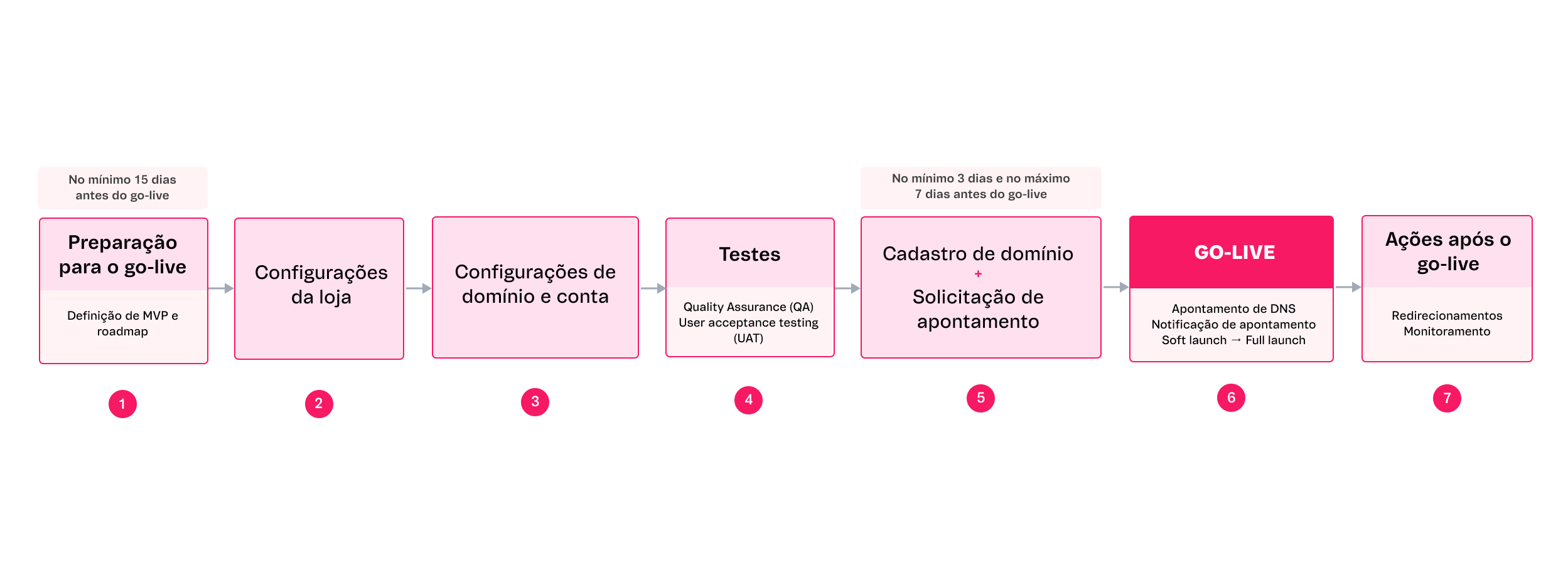 {"base64":"  ","img":{"width":2498,"height":922,"type":"png","mime":"image/png","wUnits":"px","hUnits":"px","length":83056,"url":"//images.ctfassets.net/alneenqid6w5/3AA13R58ffQhNjBBoJm2kS/a758f107911697856c856d70192d2912/go-live-pt.png"}}