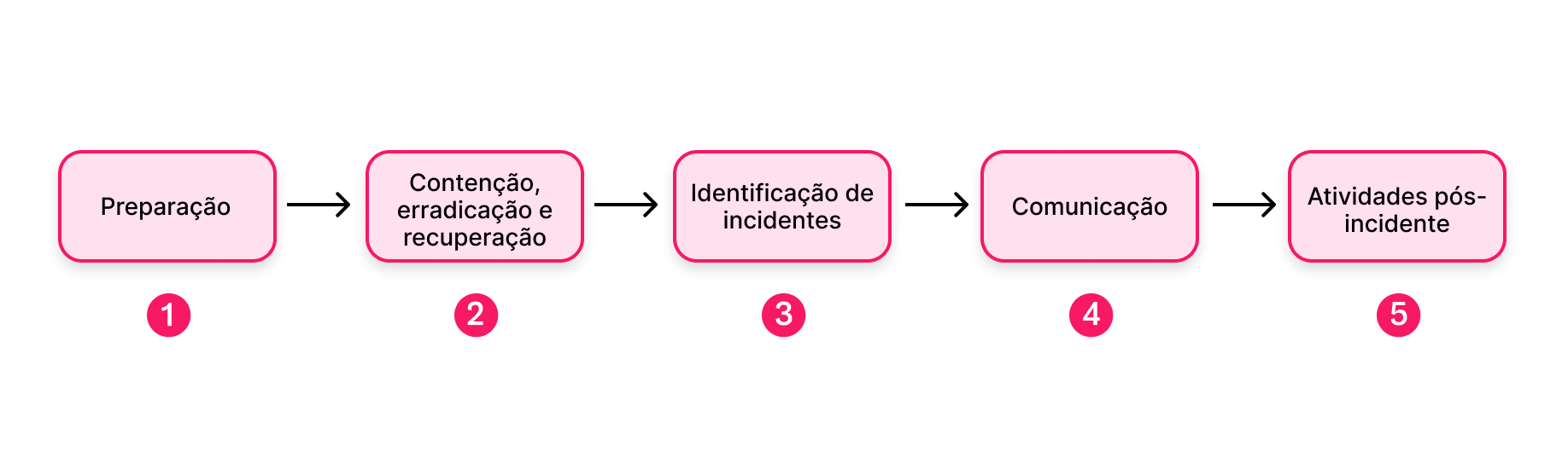 {"base64":"  ","img":{"width":1836,"height":536,"type":"png","mime":"image/png","wUnits":"px","hUnits":"px","length":54113,"url":"https://images.ctfassets.net/alneenqid6w5/3aWjZkJzpF1HoQneetC8Pc/ab1e8443eb364ba1c9af4dd1dfc77c9f/security-incident-response-plan-pt.png"}}