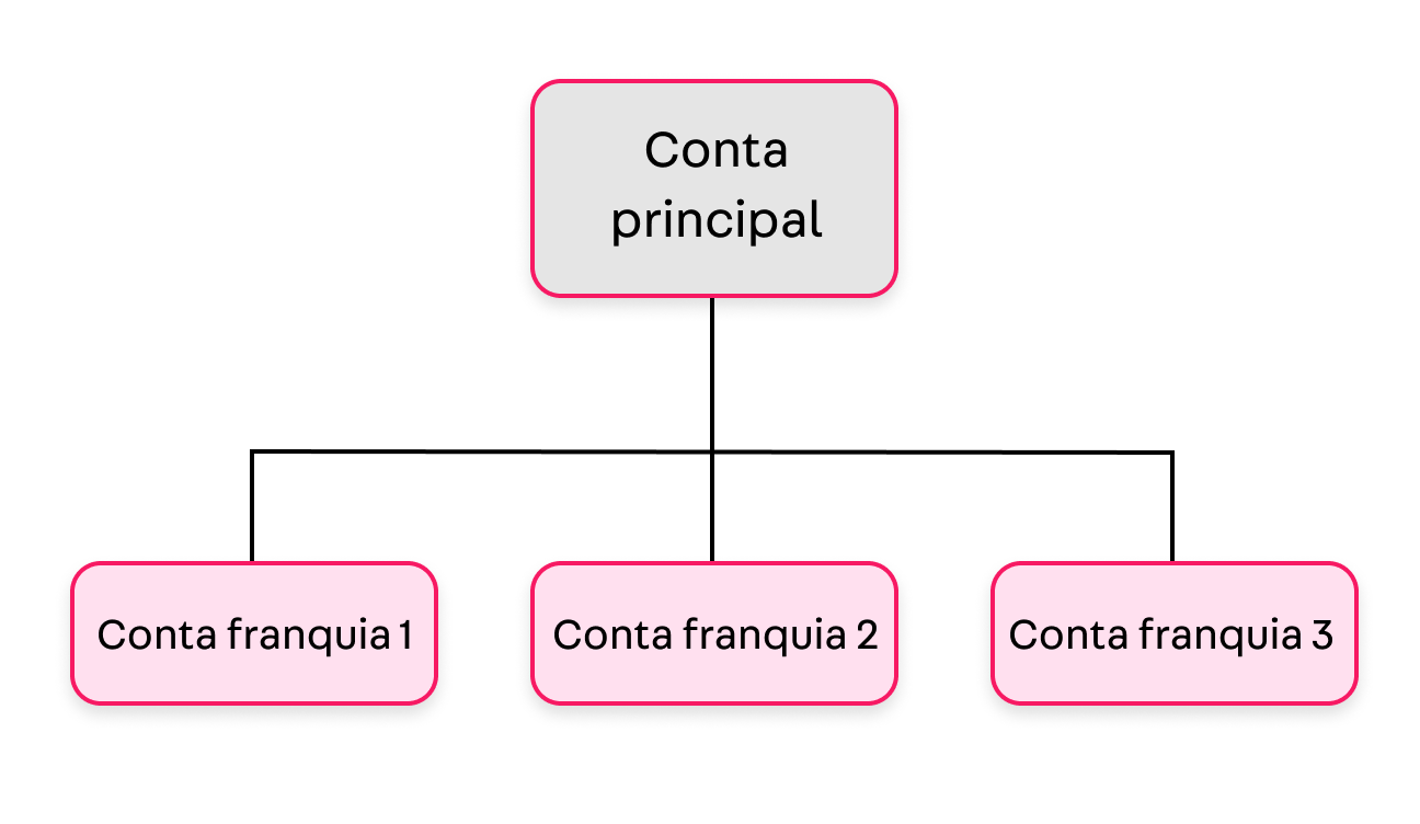 {"base64":"  ","img":{"width":1296,"height":752,"type":"png","mime":"image/png","wUnits":"px","hUnits":"px","length":39617,"url":"https://images.ctfassets.net/alneenqid6w5/5LB8M0ZLnlb9dIQuZEQh3A/f6dc3d52f41b4acbf54704f177df49f4/next_steps_image1_PT.png"}}