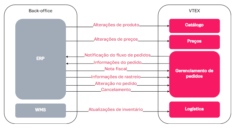 {"base64":"","img":{"width":769,"height":419,"type":"png","mime":"image/png","wUnits":"px","hUnits":"px","length":42596,"url":"//images.ctfassets.net/alneenqid6w5/6M5KnqChk7RT99b034UY3L/6bc291243b2b38f8a570d404d88e055e/back-office-pt.PNG"}}