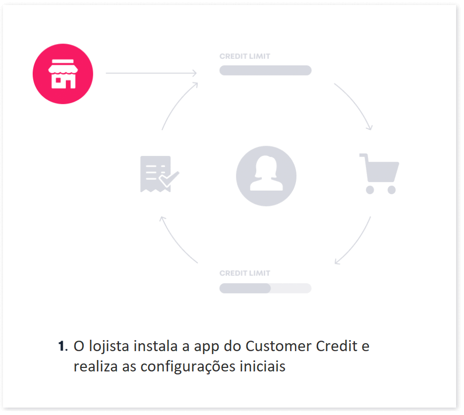 {"base64":"","img":{"width":936,"height":838,"type":"gif","mime":"image/gif","wUnits":"px","hUnits":"px","length":165819,"url":"//images.ctfassets.net/alneenqid6w5/6e4DmVcrW4FCvZgrhOYQDe/4aa3ae0434d69c91f827675128a5ae13/GIF_CC_PT.gif"}}