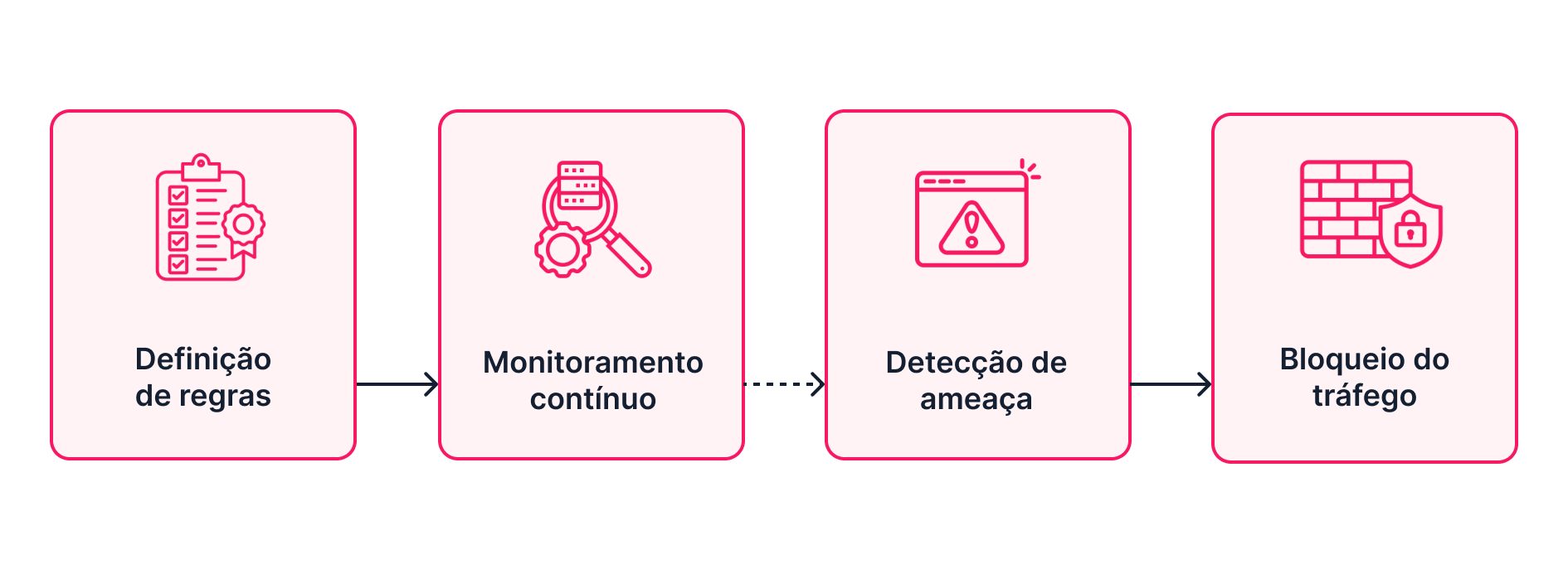 {"base64":"  ","img":{"width":1890,"height":704,"type":"png","mime":"image/png","wUnits":"px","hUnits":"px","length":66558,"url":"https://images.ctfassets.net/alneenqid6w5/6yRQRFGEYBnfbynGxcNJrU/9eb9944bfed9b23421e053f2c6102825/waf-pt.png"}}