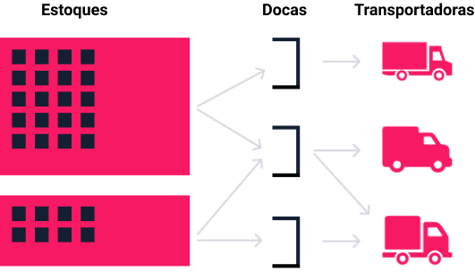 {"base64":"","img":{"width":531,"height":304,"type":"png","mime":"image/png","wUnits":"px","hUnits":"px","length":23237,"url":"//images.ctfassets.net/alneenqid6w5/aZMHlLUkOUDuN0vEITGy1/10a2b5b7d0ce301dc4c9fa2aa7bf236f/PT_Conceitos_Log__stica.png"}}