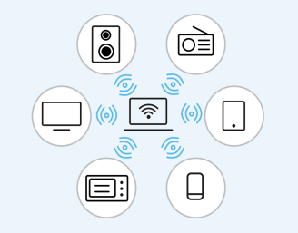 Billedet illustrerer en infograf af forskellige enheder, som kan på virker ens wi-fi-forbindelse.