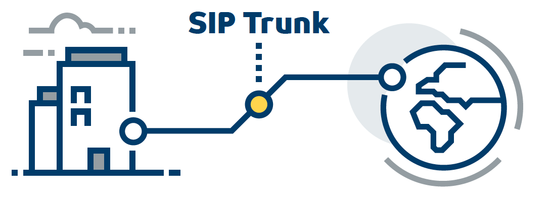 Infografik af SIP Trunk