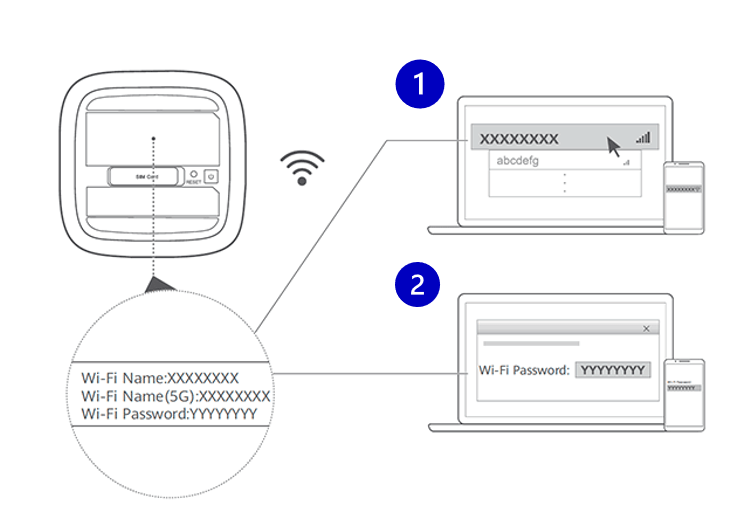 Billedet viser hvor du på en Huawei H-122 router kan finde navn og adgangskode