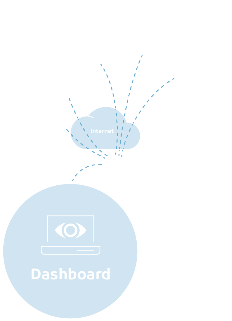 Infografik af SD-WAN