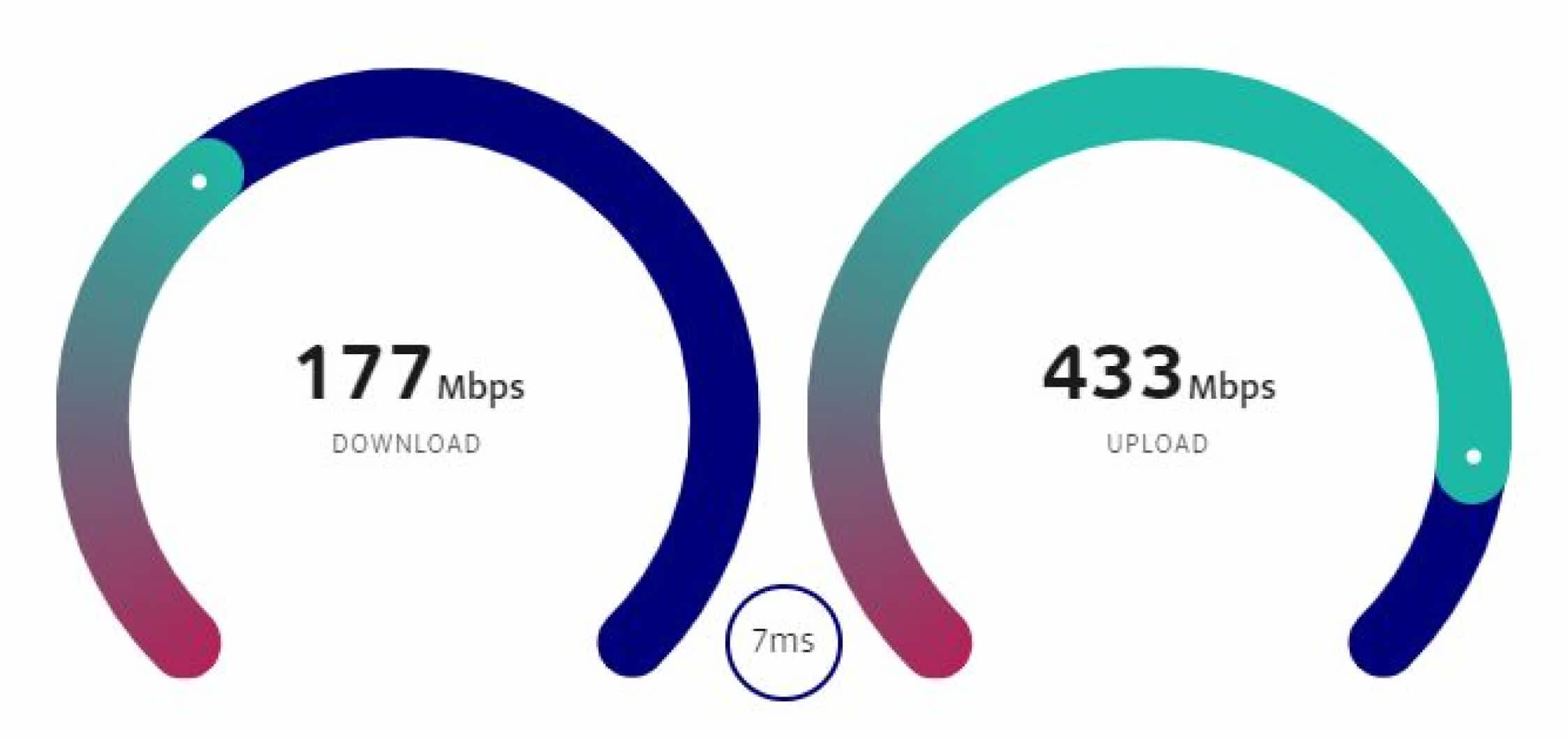 Billedet viser TDC Erhvervs hastighedstest, hvor download fremgår til venstre og upload fremgår til højre.
