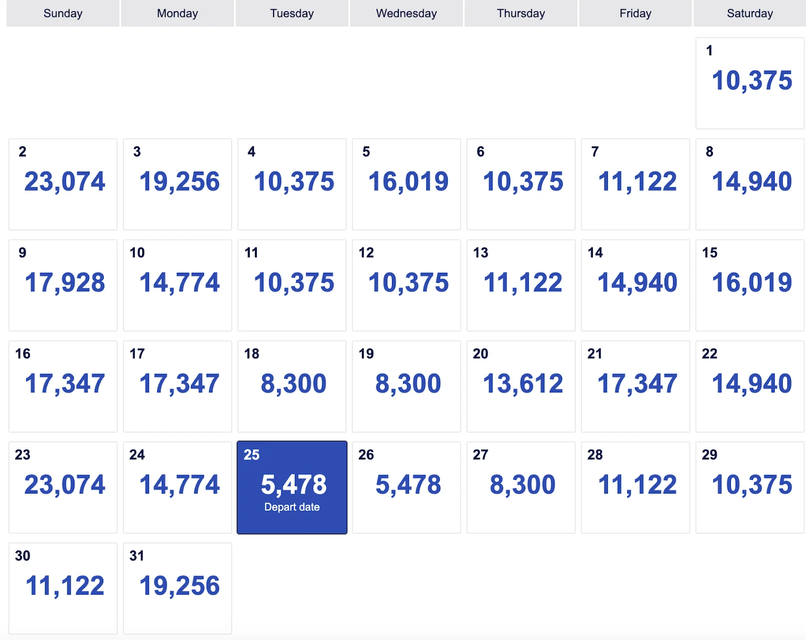 Southwest Airlines points calendar showing daily fares ranging from about 5,478 to 23,074 points
