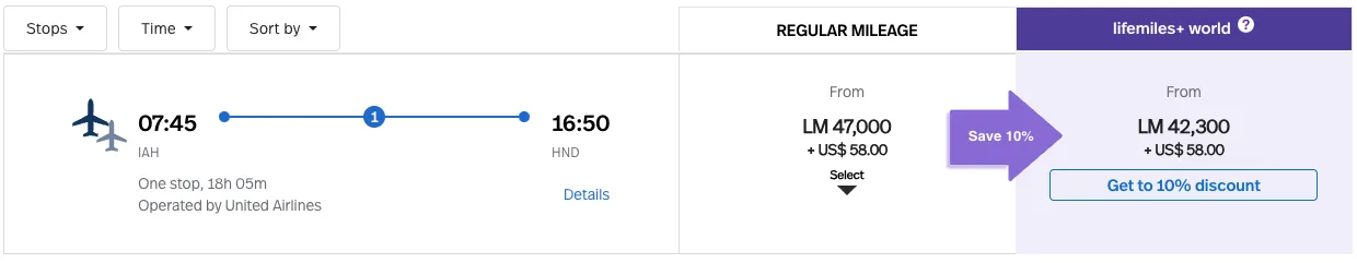 Screenshot of an Avianca LifeMiles award search for a Houston to Tokyo Haneda flight on United Airlines, priced at 47,000 miles or 42,300 miles with a LifeMiles+ discount