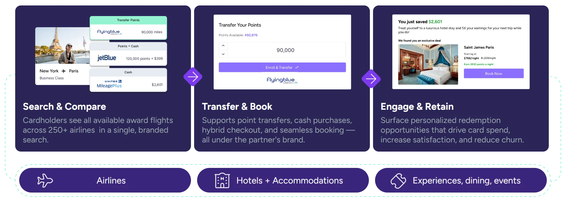 Unlock exclusive travel rewards with point.me's partner integrations. Maximize your benefits, redeem points smarter for flights, and explore top airline and hotel bookings inside your portal.