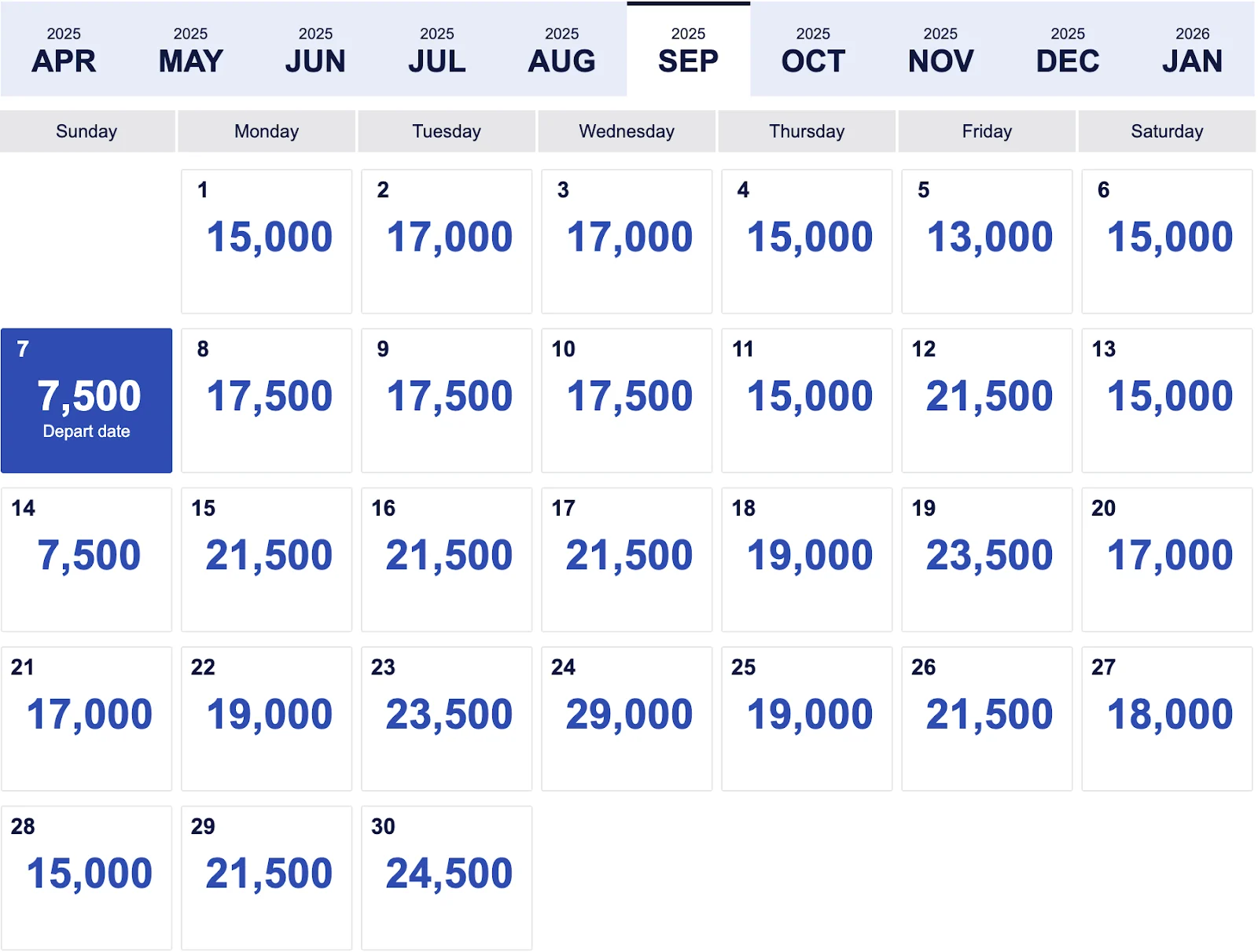 Screenshot of a Southwest Airlines fare calendar for September 2025, with daily point prices ranging from 7,500 to 29,000 points.