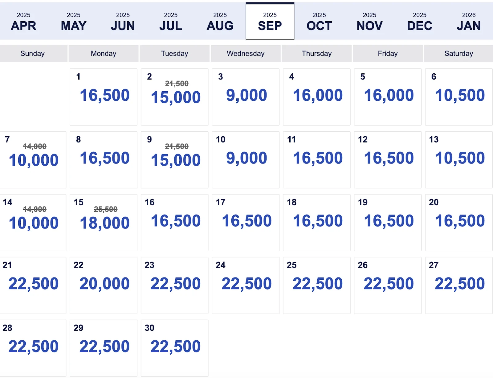 Screenshot of a Southwest Airlines fare calendar showing discounted point prices for September, ranging from 9,000 to 22,500 points per day.