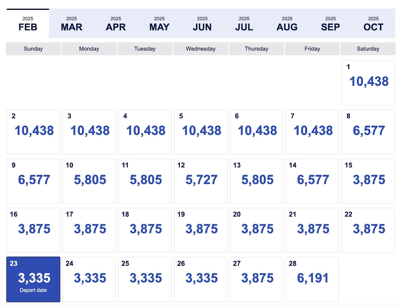 Southwest Airlines points calendar for February 2025 showing daily fares ranging from about 3,335 to 10,438 points