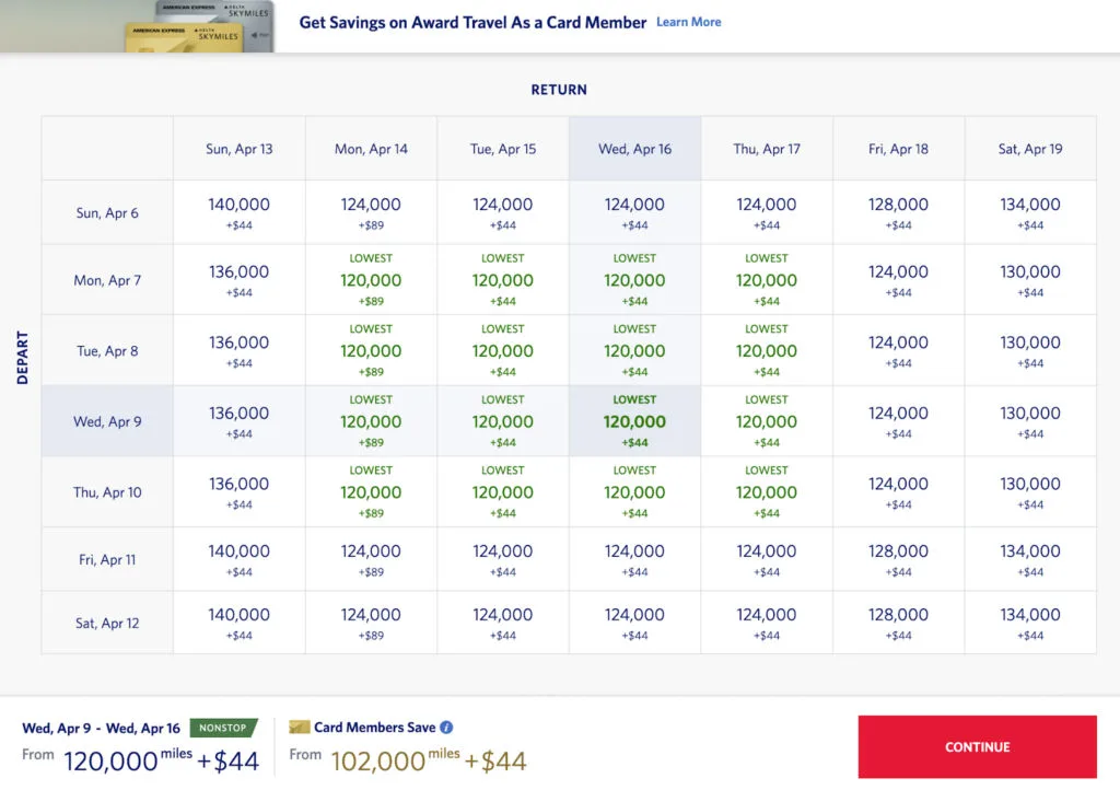 Screenshot of a Delta SkyMiles award calendar for a round trip, showing the lowest fares at 120,000 miles plus fees