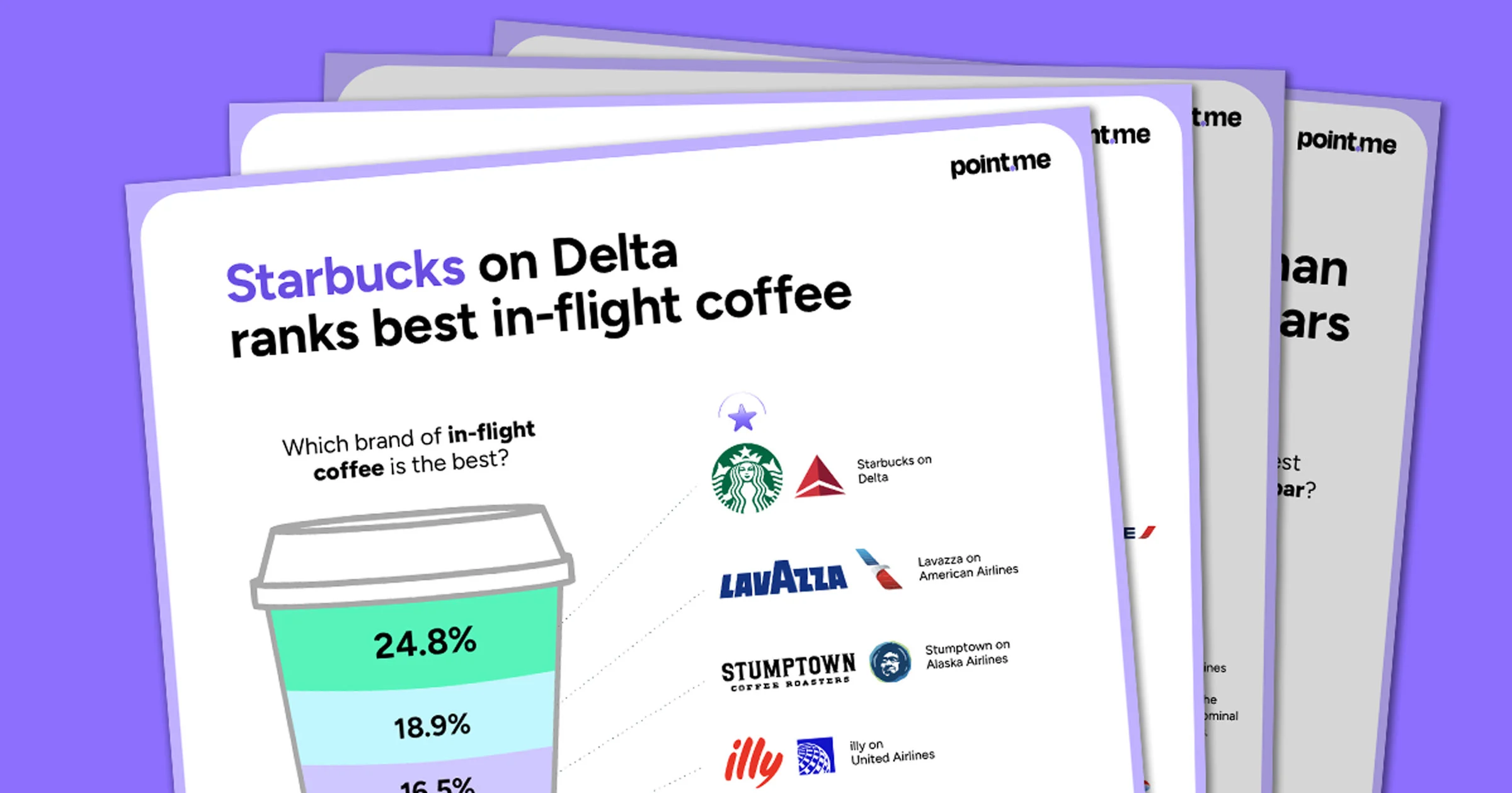 point.me's 2026 survey of 556 travelers ranking the best and worst airline food, drinks, coffee, and lounges