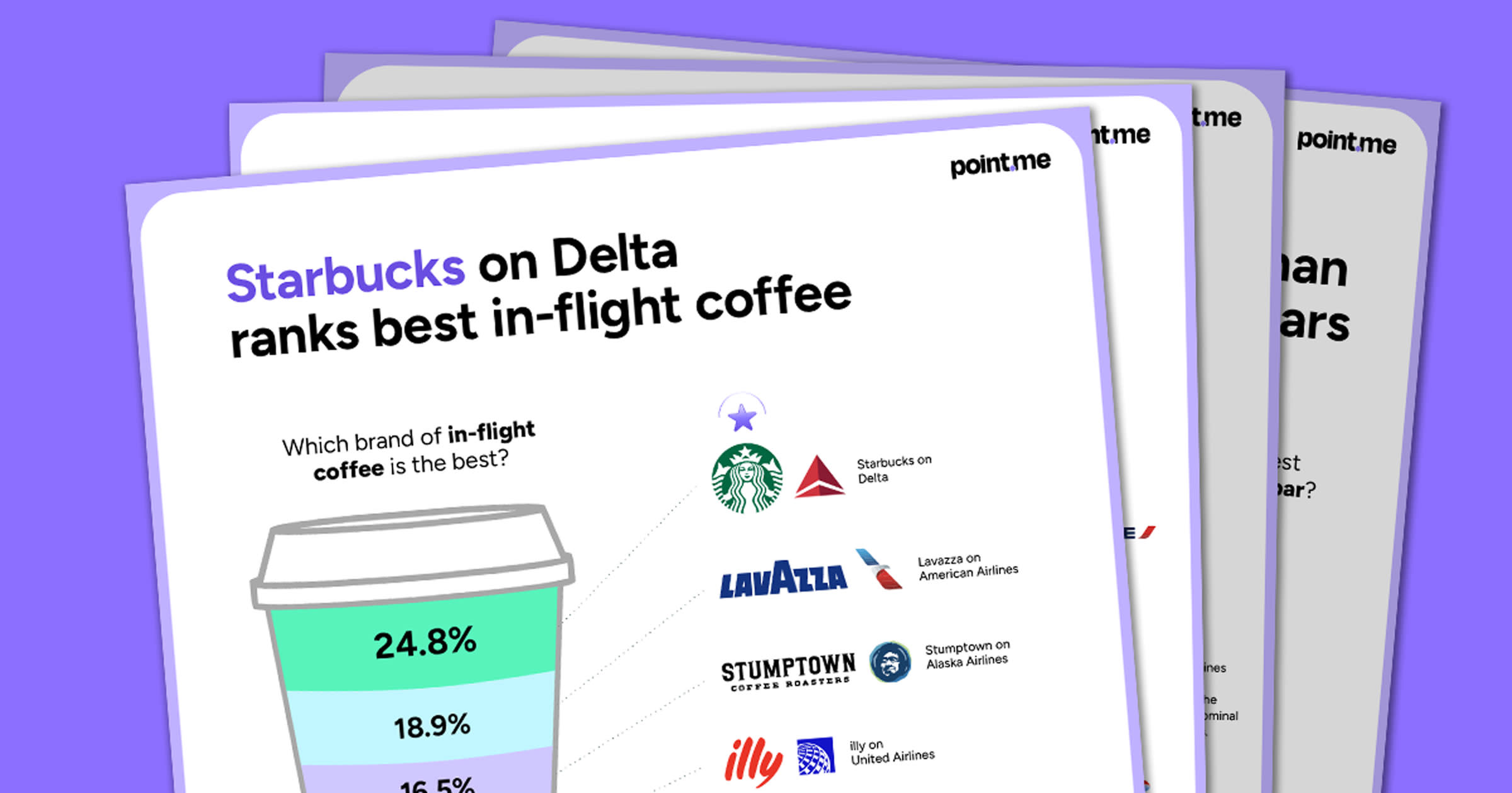 point.me's 2026 survey of 556 travelers ranking the best and worst airline food, drinks, coffee, and lounges