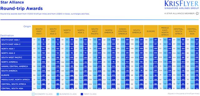 How Many Airline Miles or Credit Card Points Do You Need For a Free Flight?