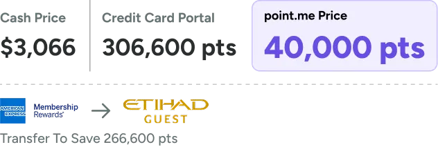 A points redemption comparison graphic showing an economy flight for $3,066 vs. 306,600 pts in a credit card portal vs. 40,000 points on point.me with a transfer of Amex points to Etihad Guest, saving 266,600 points.