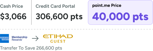 A points redemption comparison graphic showing an economy flight for $3,066 vs. 306,600 pts in a credit card portal vs. 40,000 points on point.me with a transfer of Amex points to Etihad Guest, saving 266,600 points.