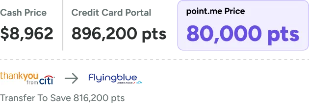 A points redemption comparison graphic showing a business flight for $8,962 vs. 896,200 pts in a credit card portal vs. 80,000 points on point.me with a transfer of Amex points to Flying Blue, saving 816,200 points.