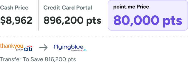 A points redemption comparison graphic showing a business flight for $8,962 vs. 896,200 pts in a credit card portal vs. 80,000 points on point.me with a transfer of Amex points to Flying Blue, saving 816,200 points.