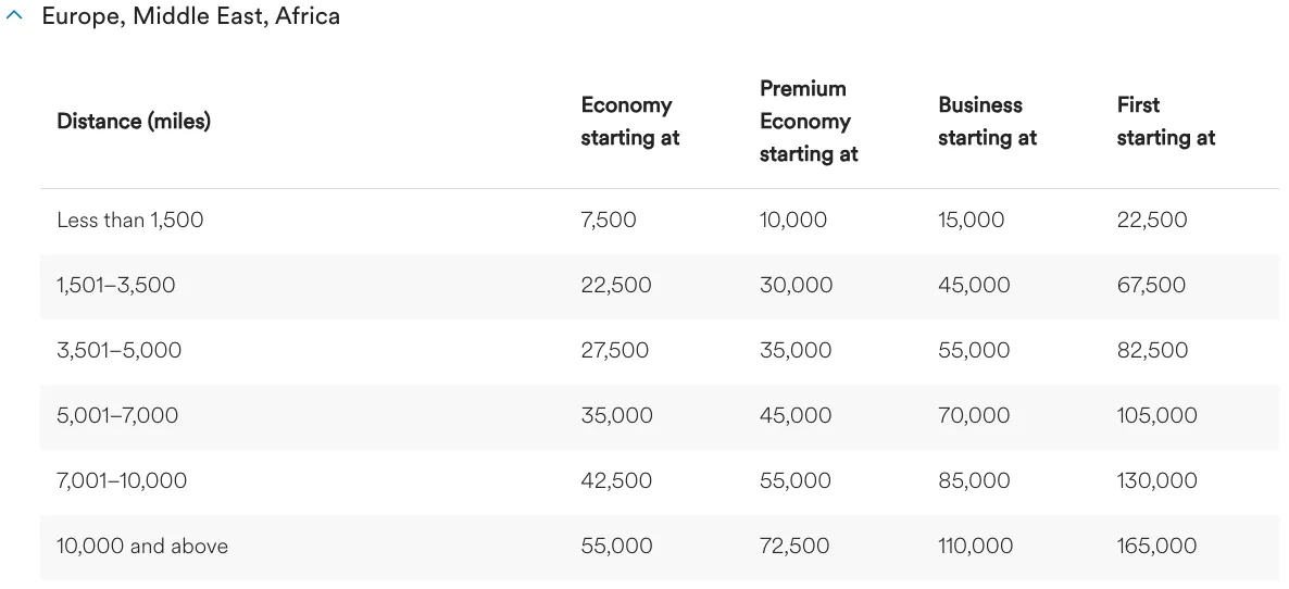 Alaska Airlines Mileage Plan award chart showing mileage requirements to Europe, the Middle East, and Africa by cabin and distance