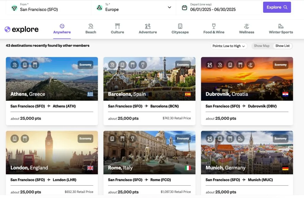 Screenshot of a point.me Explore page showing European destinations from San Francisco, including Athens, Barcelona, London, and Rome, each around 25,000 points