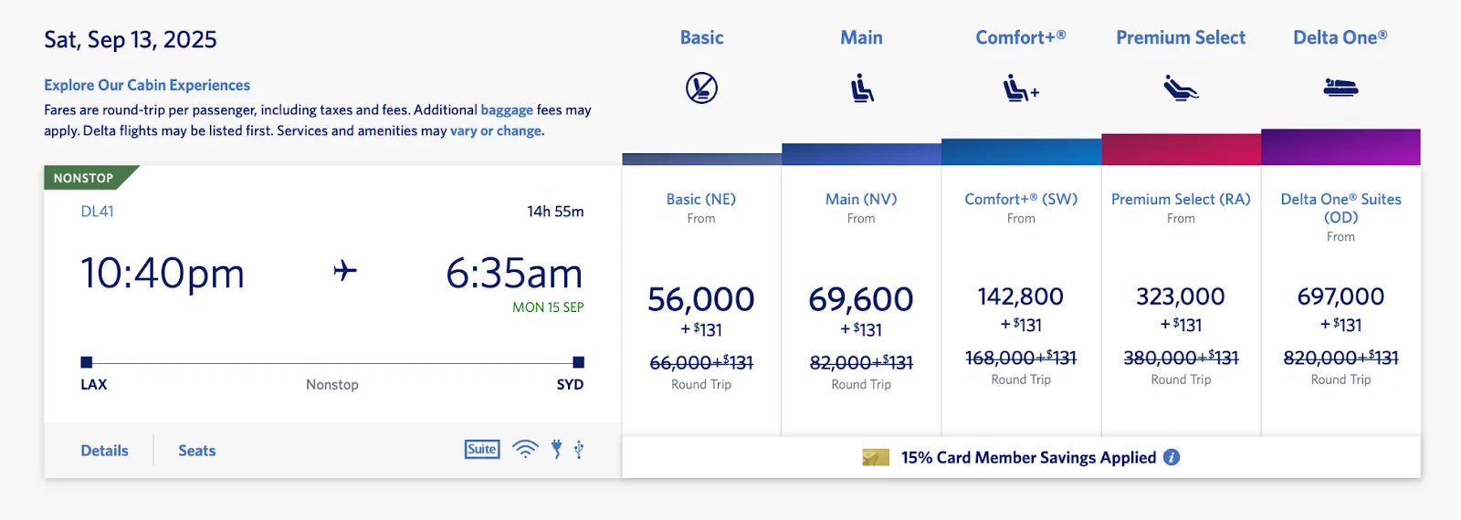 Screenshot of Delta fare options for a Los Angeles to Sydney flight, comparing Basic, Main, Comfort+, Premium Select, and Delta One Suites prices