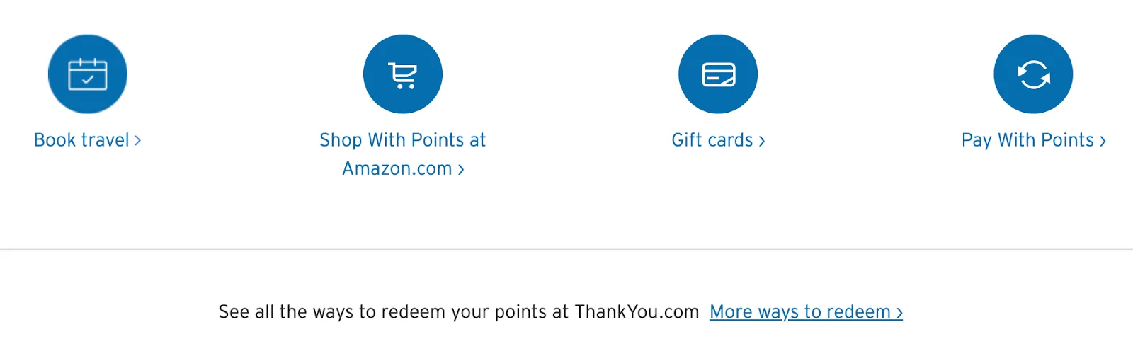 Screenshot of Citi ThankYou Rewards redemption options, including booking travel, shopping with points at Amazon, gift cards, and paying with points.