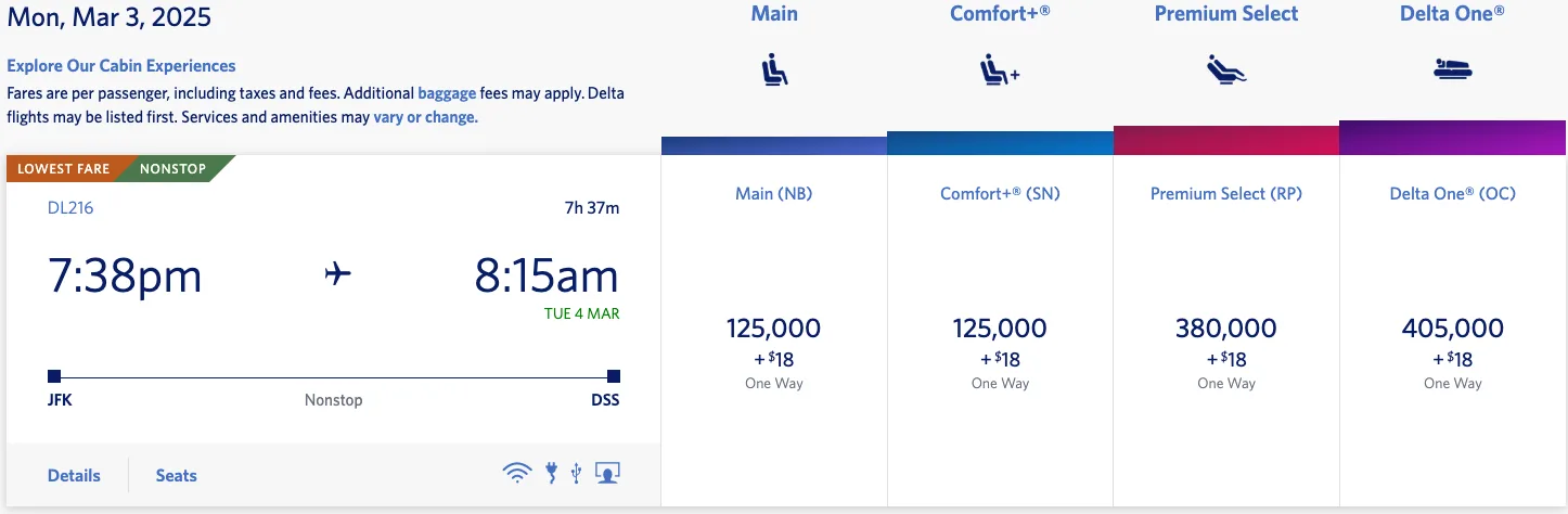 Screenshot of a Delta fare comparison for a JFK to Dakar flight, showing Main and Comfort+ at 125,000 miles and Delta One at 405,000 miles, each plus $18