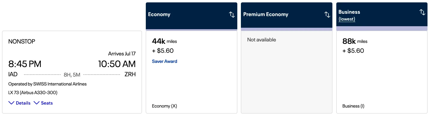 Screenshot of an award search for a Washington Dulles to Zurich flight on Swiss International Air Lines, priced at 44,000 miles in economy or 88,000 miles in business class