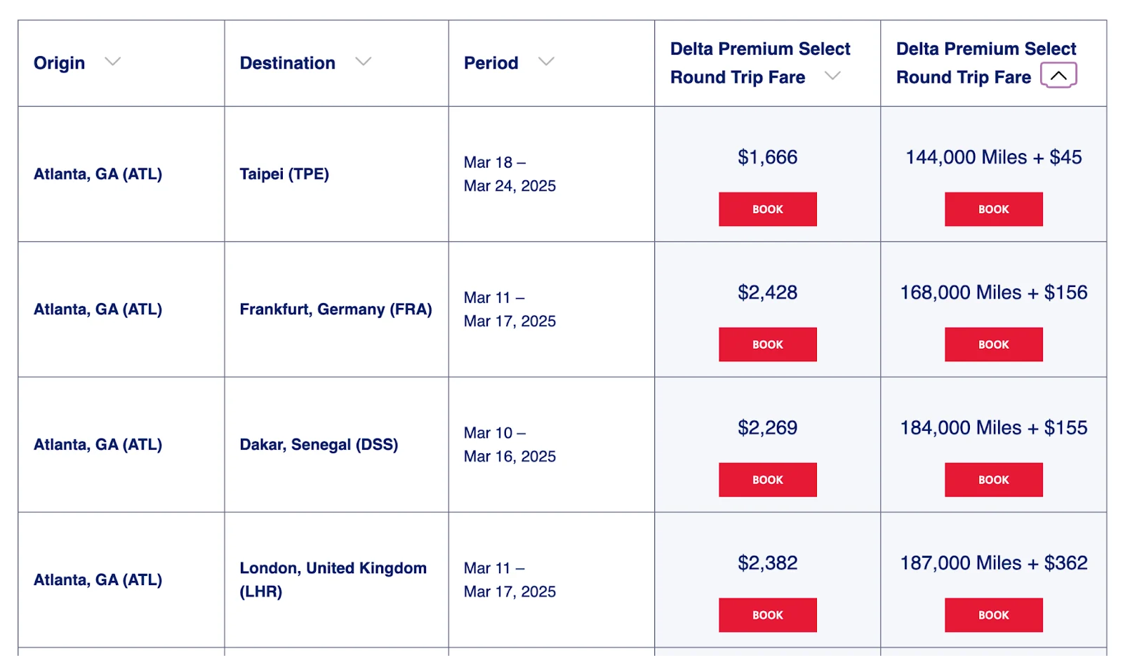 Table listing Delta Premium Select round-trip fares in cash or miles from Atlanta to destinations including Taipei, Frankfurt, Dakar, and London