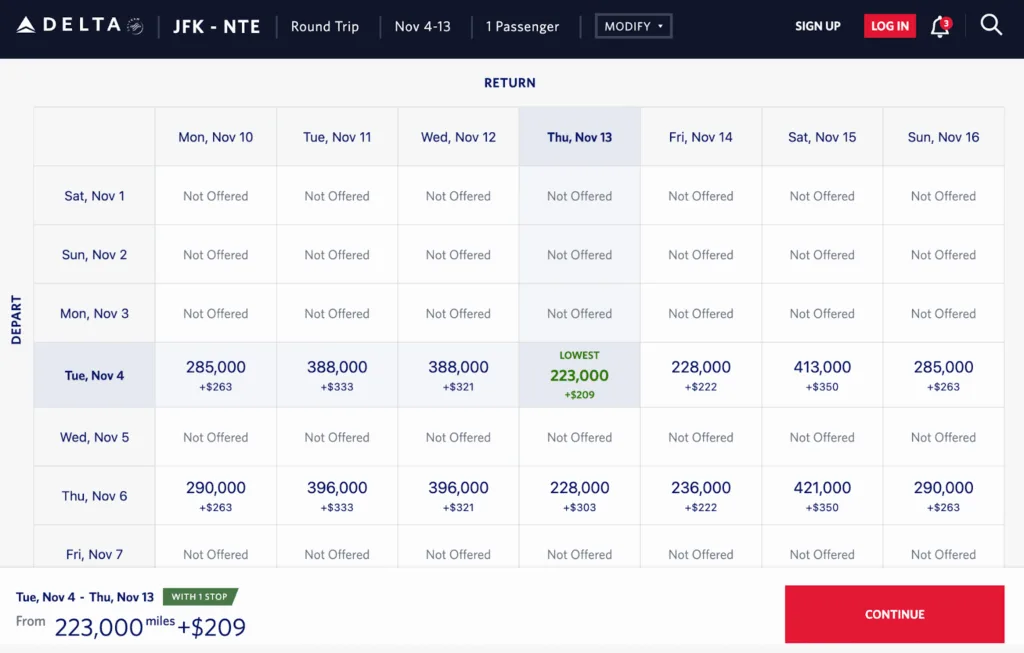 Delta.com return flight calendar for JFK to Nantes showing prices as low as 223,000 miles