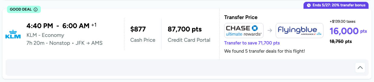 point.me deal card: KLM JFK to Amsterdam from $877 or 16,000 Chase points via Flying Blue with a 20% transfer bonus