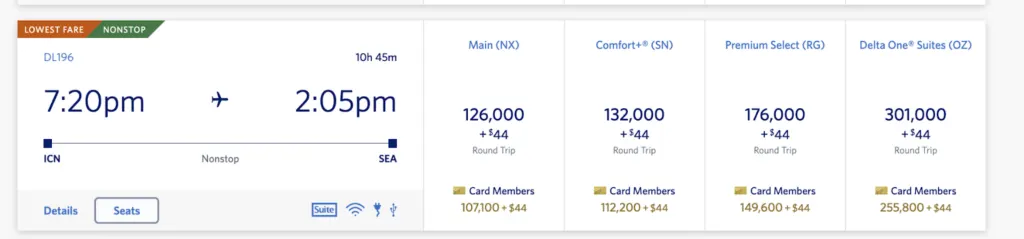 Screenshot of a Delta fare comparison for a Seoul to Seattle return flight, showing Delta One Suites priced at 301,000 miles plus $44 round trip