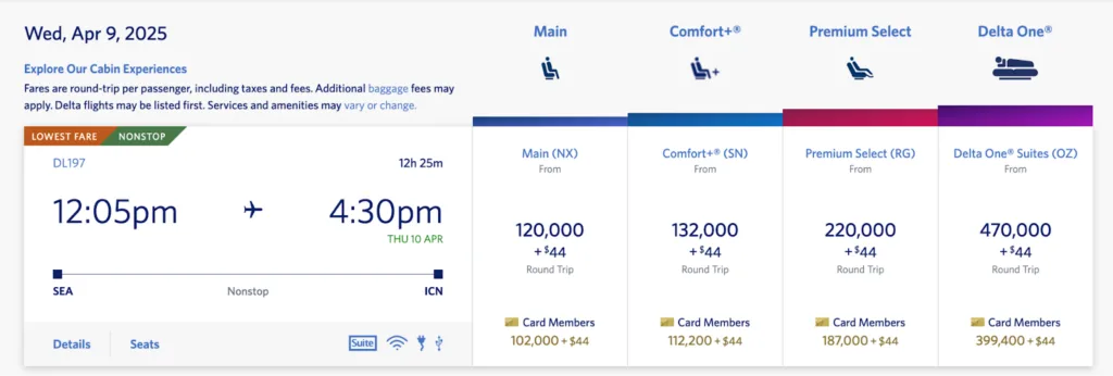 Screenshot of a Delta fare comparison for a Seattle to Seoul flight, showing Delta One Suites priced at 470,000 miles plus $44 round trip