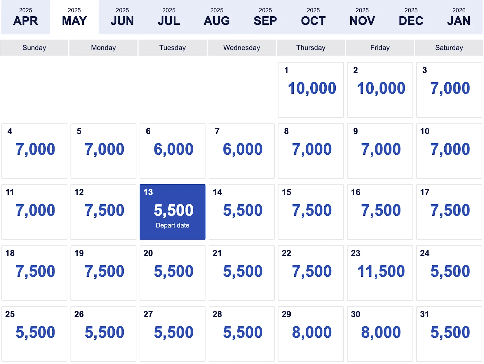Screenshot of a Southwest Airlines fare calendar for May 2025, showing daily point prices ranging from about 5,500 to 11,500 points.