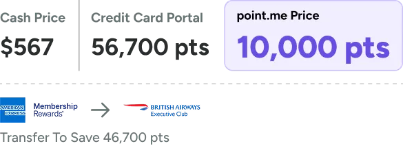 A points redemption comparison graphic showing an economy flight for $567 vs. 56,700 pts in a credit card portal vs. 10,000 points on point.me with a transfer of Amex points to British Airways Executive Club, saving 46,700 points.