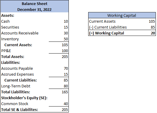 Working capital in a small business