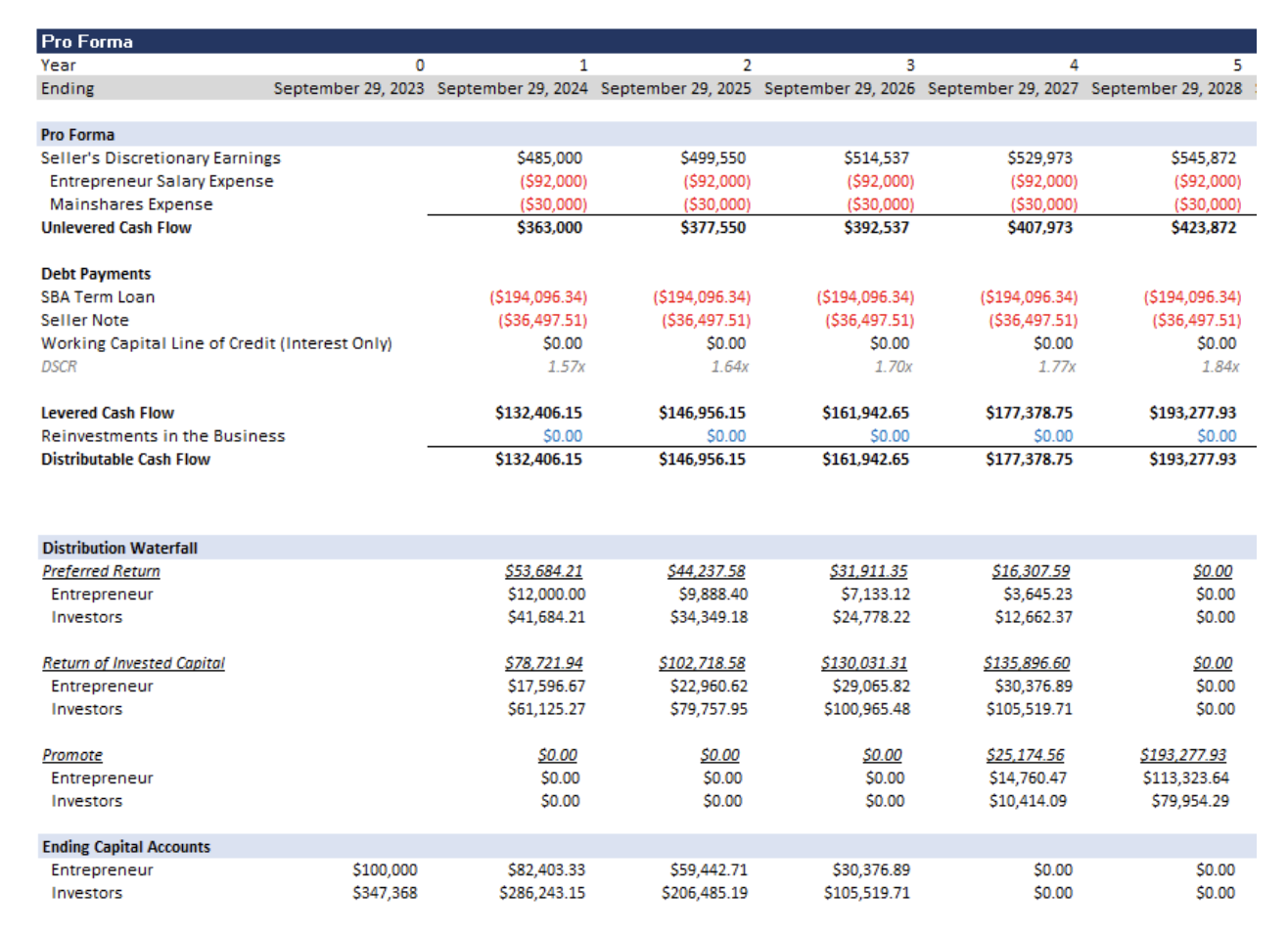 Waterfall structure in an SMB acquisition